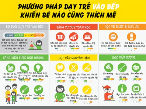 Nên dạy trẻ vào bếp càng sớm càng tốt, mẹ sẽ thấy nhiều lợi ích không ngờ